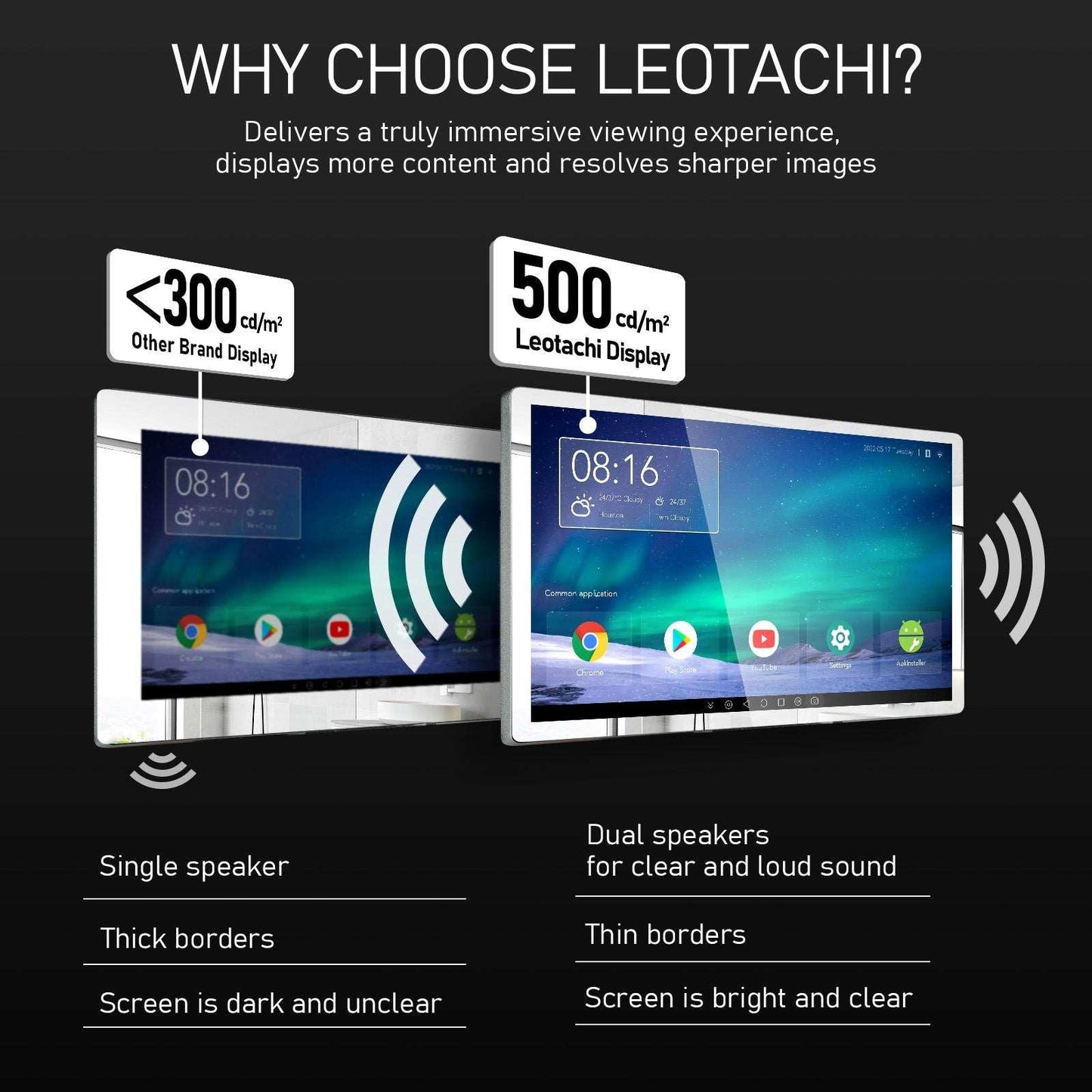 Leotachi 21.5 inch Smart Touch Screen Mirror IP66 Waterproof TV for Bathroom Shower - Support 360° Rotation, 500 nits High Brightness Full HD 1080P(LEOSMJMG-215-R) - leotachi