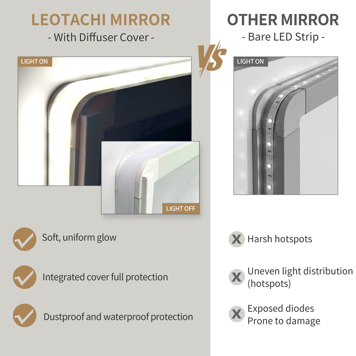 Leotachi 24x32 Smart LED Vanity Mirror with 6 Touch Control Buttons
